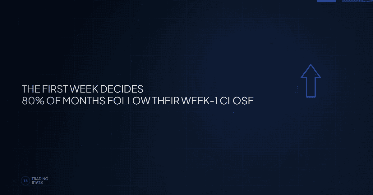 The Week-1 Tell: How Index Futures Behave Around the Prior Month’s High and Low