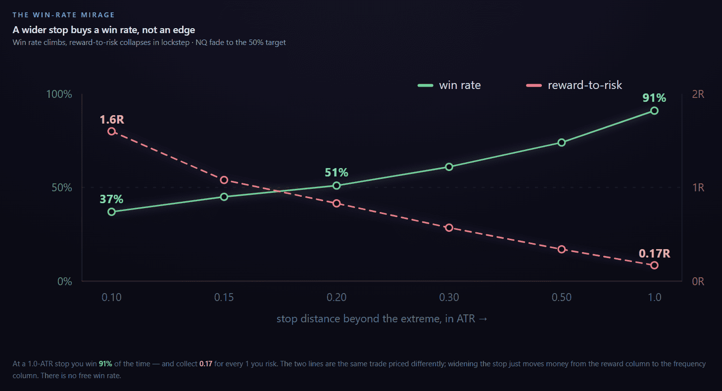 TradingStats chart showing win rate and reward-to-risk ratio trends.