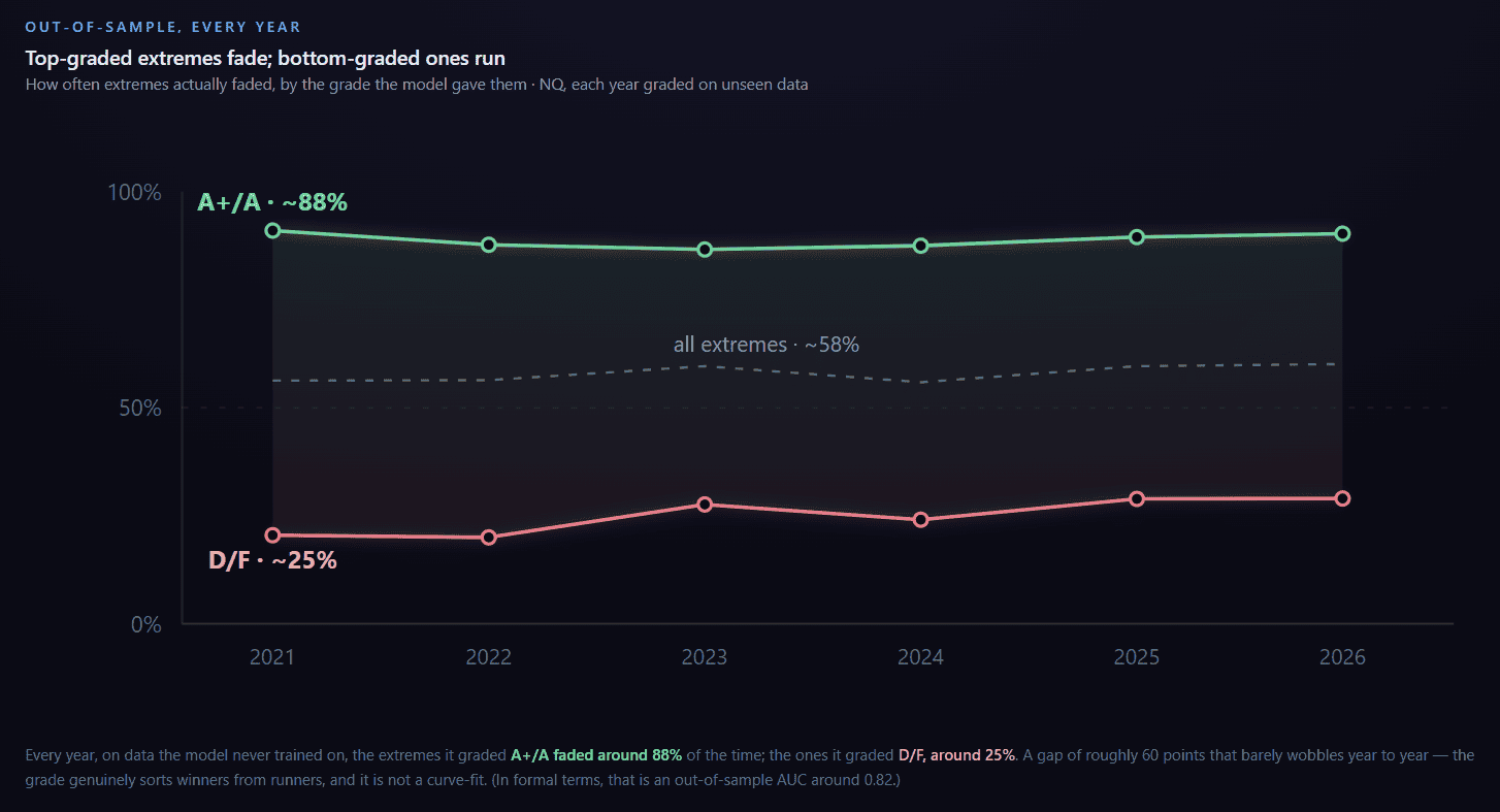 TradingStats chart showing extremities and model accuracy over years.