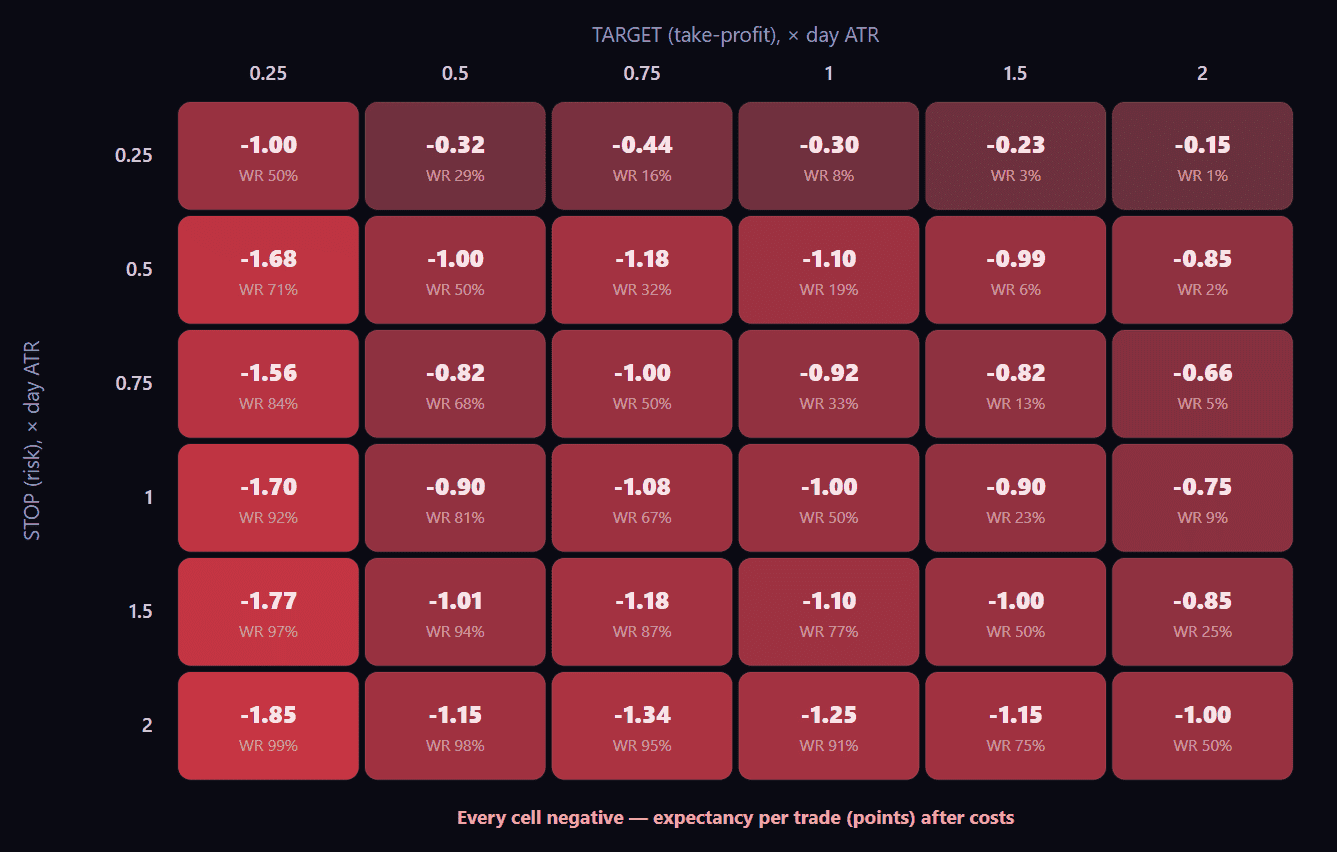 TradingStats win rate and expectancy per trade heatmap for futures data.