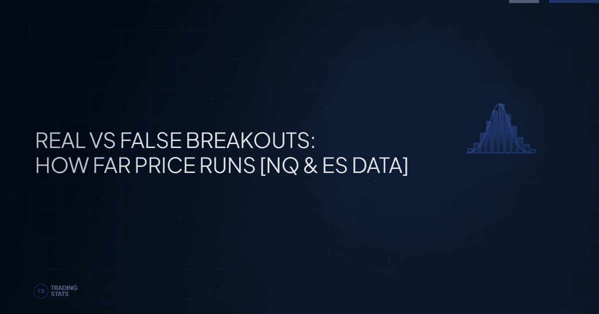 How Far Does Price Extend After Breaking the Previous Bar’s High?